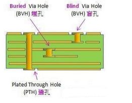 淺談畫(huà)PCB時(shí)的布線(xiàn)技巧和要領(lǐng)