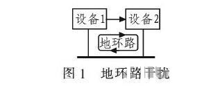 PCB<a href=http://www.caizhuceapi1.cn/pcb/ target=_blank class=infotextkey>設(shè)計</a>：地線的干擾與抑制