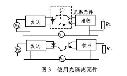 PCB<a href=http://www.caizhuceapi1.cn/pcb/ target=_blank class=infotextkey>設(shè)計</a>：地線的干擾與抑制