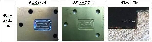 表10 銅塊控深銑槽、沉金及切片圖示