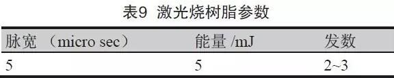 表8 成型控深銑槽、激光燒樹脂及噴砂后圖示